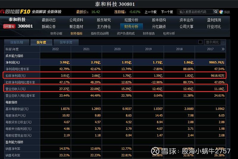 泰和科技：单套装置降低VC生产制造费用