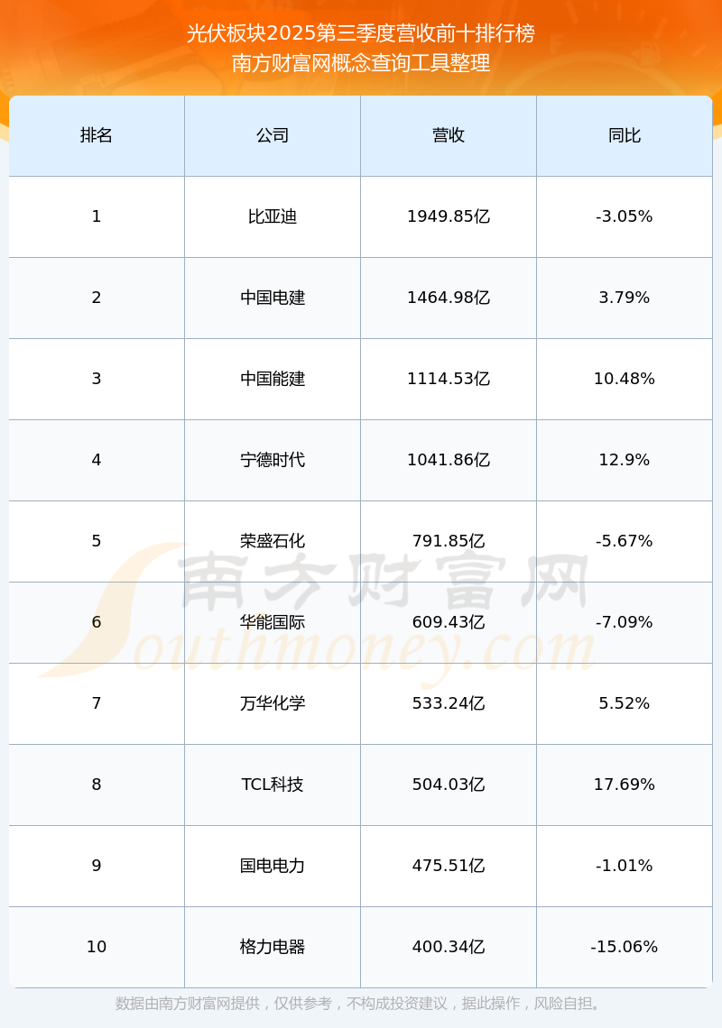 中国核电：2025年累计商运发电量同比增长12.98%