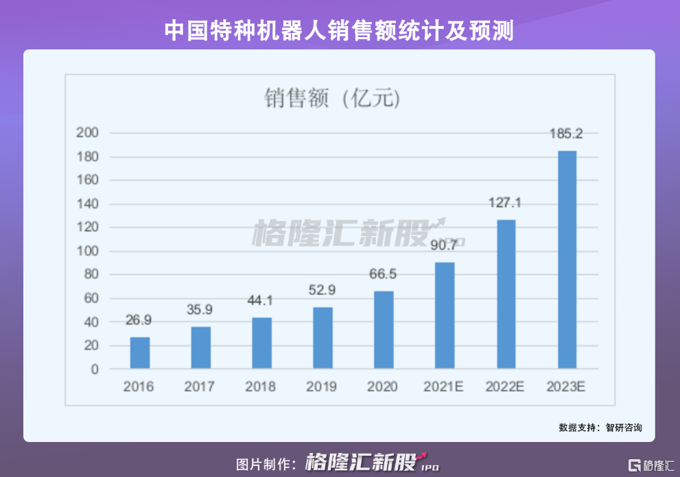 慧谷新材即将上会，给美的、王老吉供货，客户集中度较高