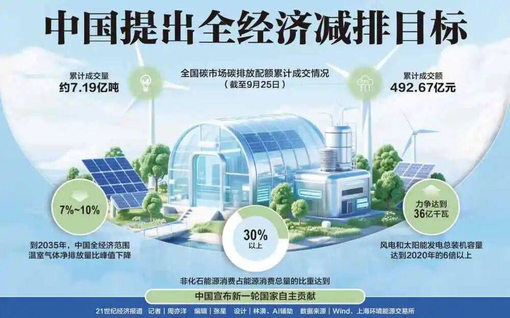 2026年风电设备产业现状及发展趋势分析_人保车险,拥有“如意行”驾乘险，出行更顺畅！