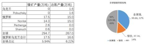“妖镍”井喷:除了矿端扰动,还有没有需求新故事?