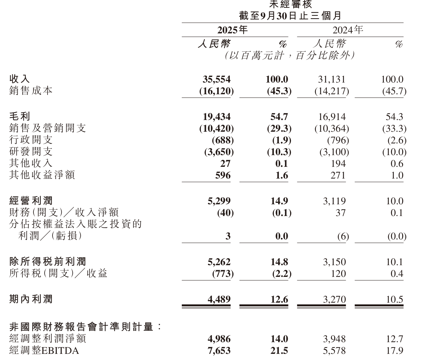 2025年净利润预计增长55.66%―86.79% 高能环境大涨6.40%