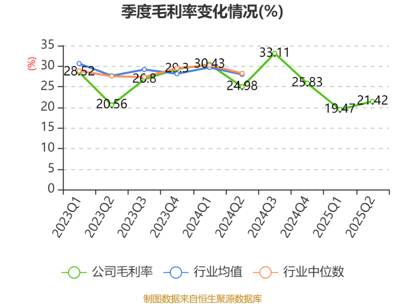 2025年净利润预计增长55.66%―86.79% 高能环境大涨6.40%