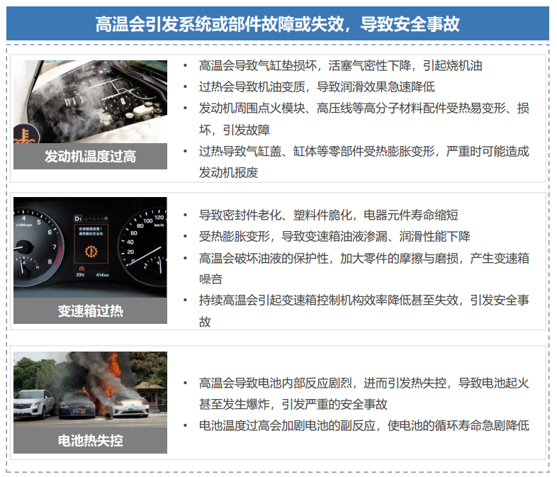 高澜股份：拥有汽车热管理相关技术储备