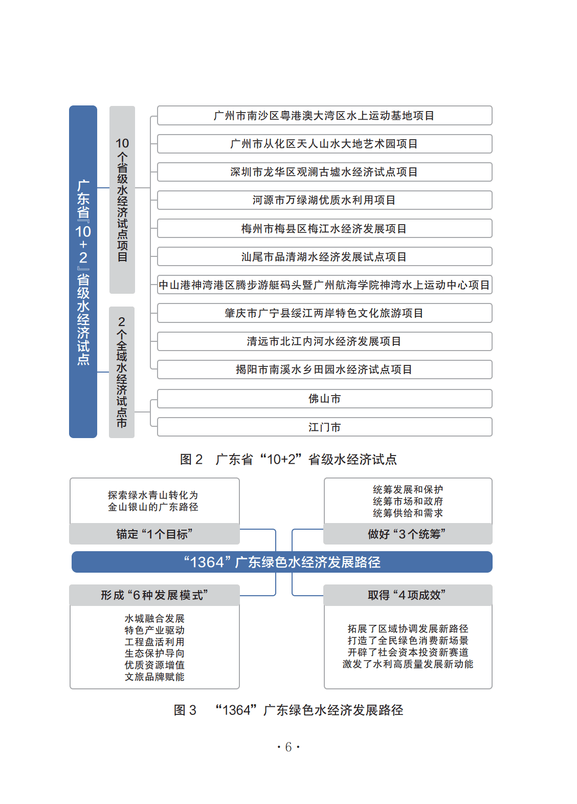 水利部：加快建设现代化水网取得决定性进展