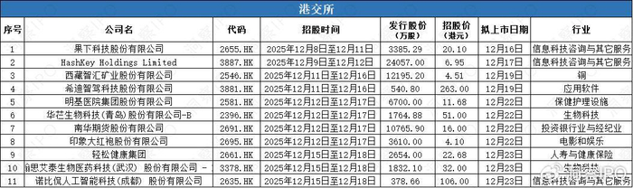 联讯仪器、瑞尔竞达等4家公司IPO即将上会