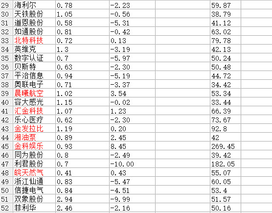 金属镍概念下跌0.99%，主力资金净流出26股
