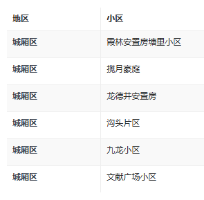 广深“房票安置”加速推进