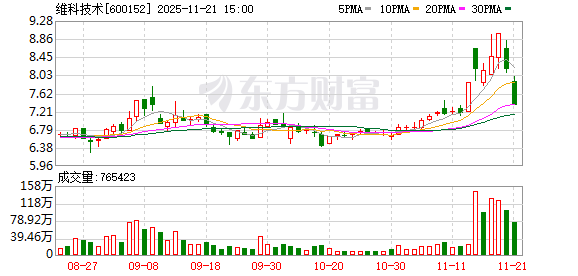 必贝特-U龙虎榜：营业部净买入3226.89万元