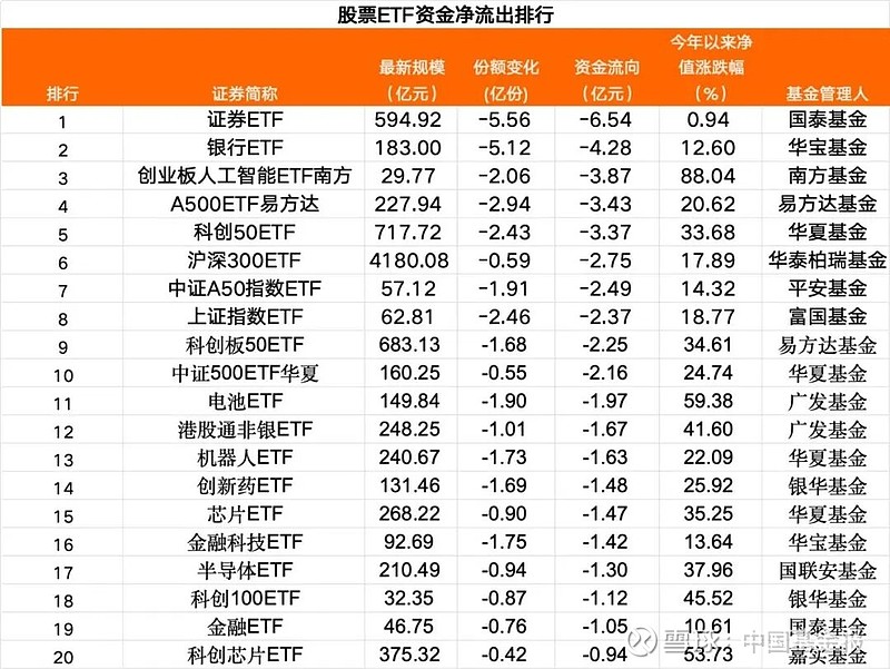 1月8日南向资金ETF成交额128.15亿港元