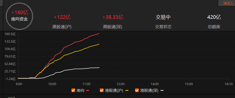 1月8日南向资金ETF成交额128.15亿港元
