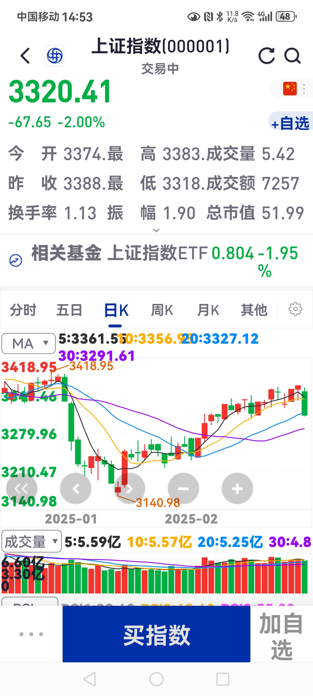 1月8日南向资金ETF成交额128.15亿港元