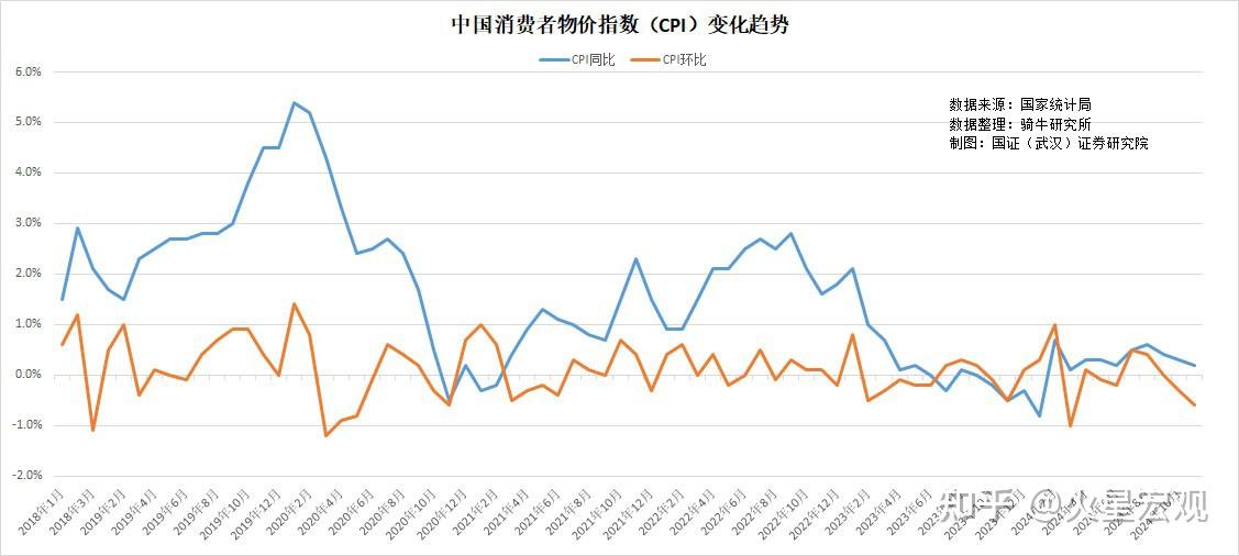 国家统计局：2025年12月份CPI环比上涨主要受除能源外的工业消费品价格上涨影响
