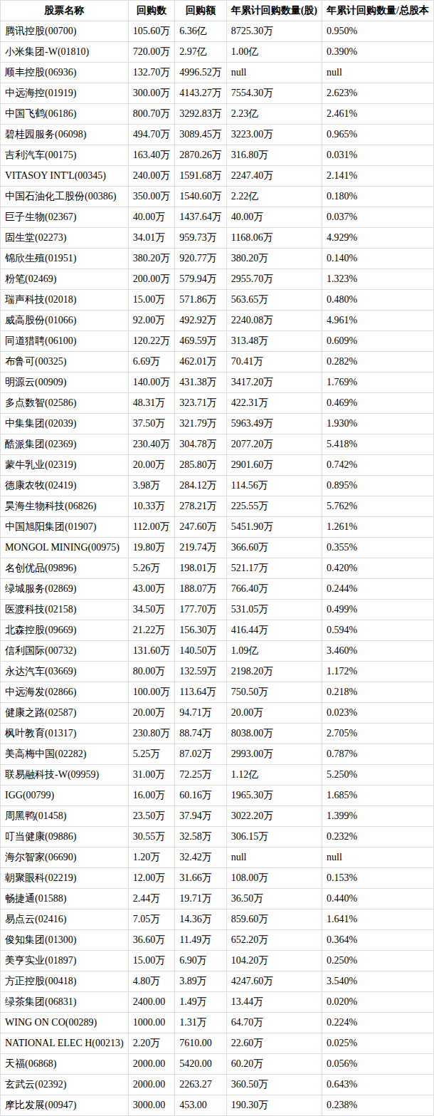 1月8日港股回购一览