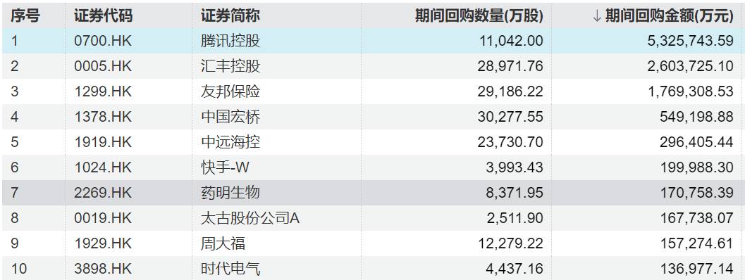 1月8日港股回购一览