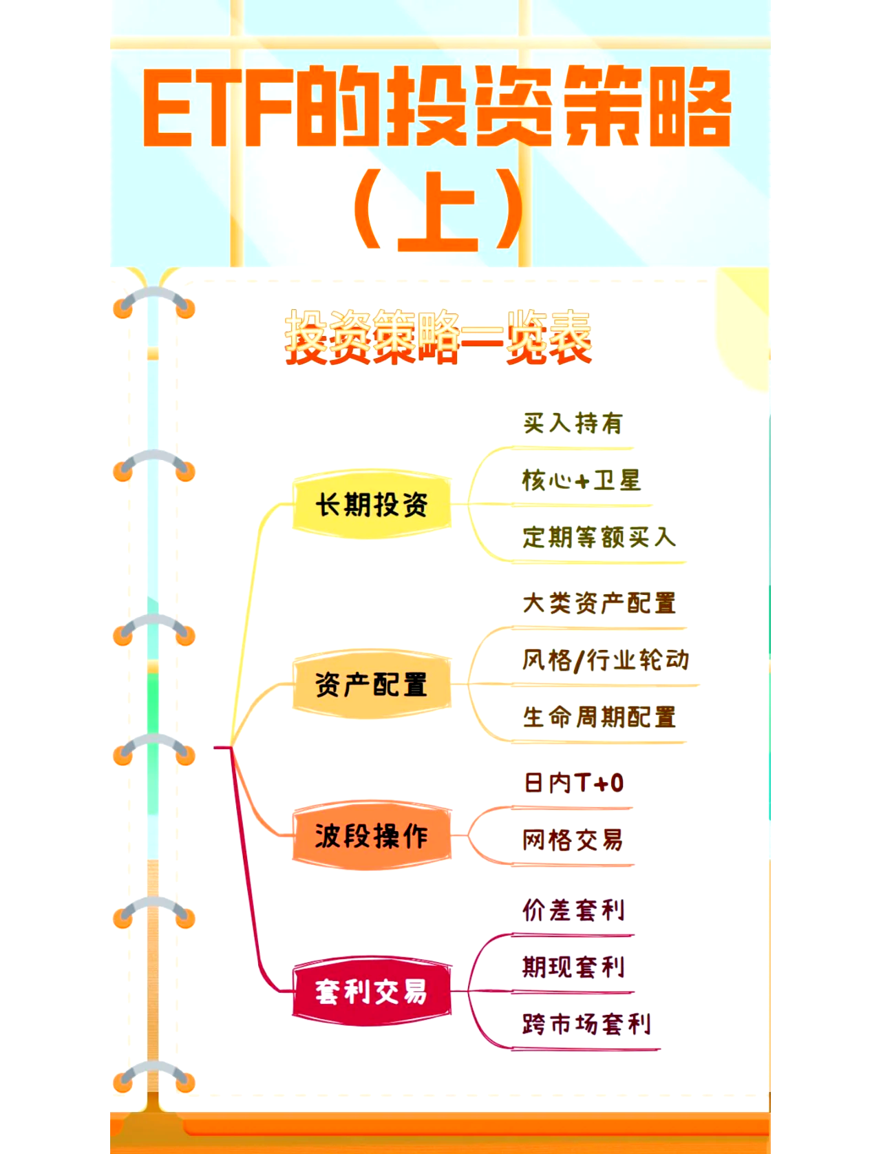 如何挑选优质黄金ETF产品