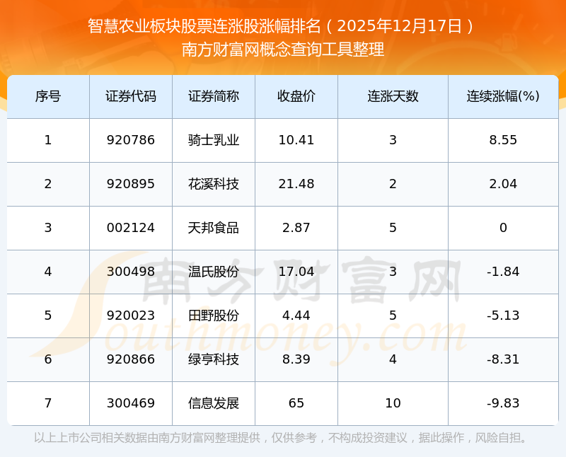 打新必看 | 12月17日一只新股上市