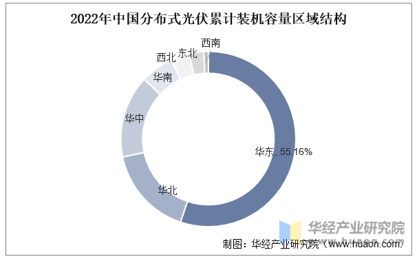 中国光伏发电行业全景调研及未来发展趋势预测2026_人保伴您前行,人保护你周全