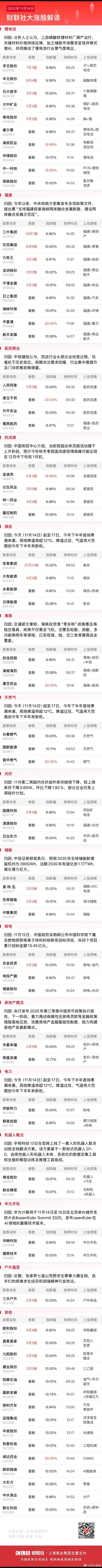 卓越新能涨停 13只科创板股涨超10%