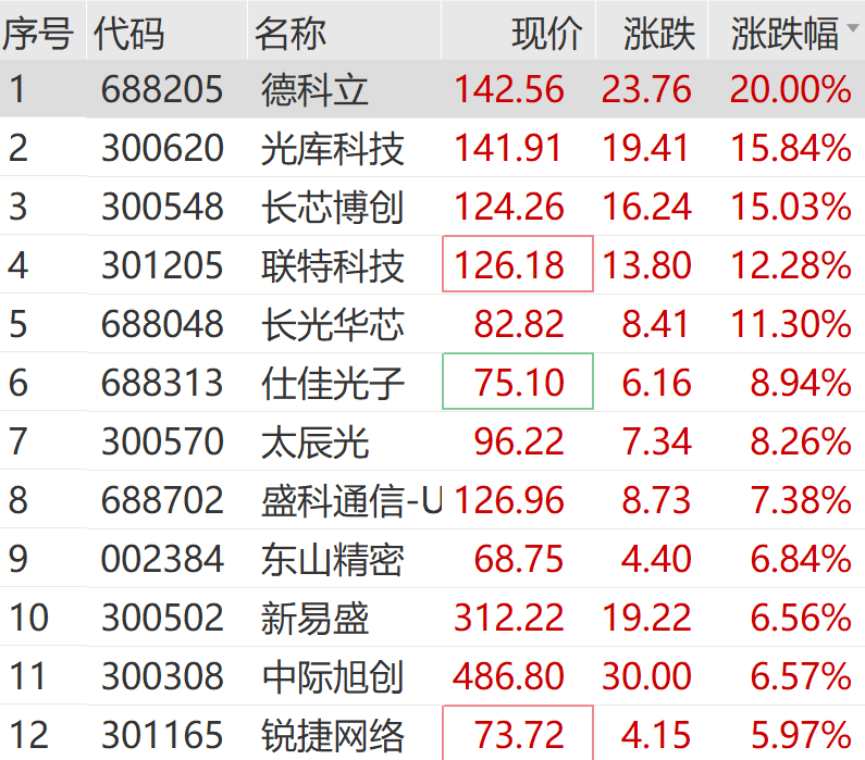 华秦科技盘中涨停