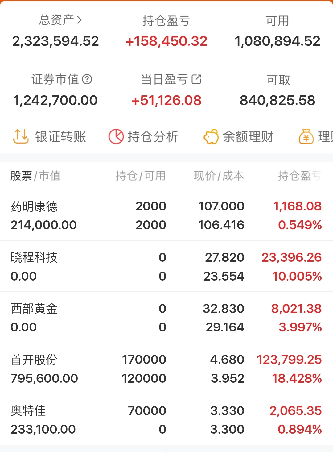 华秦科技盘中涨停