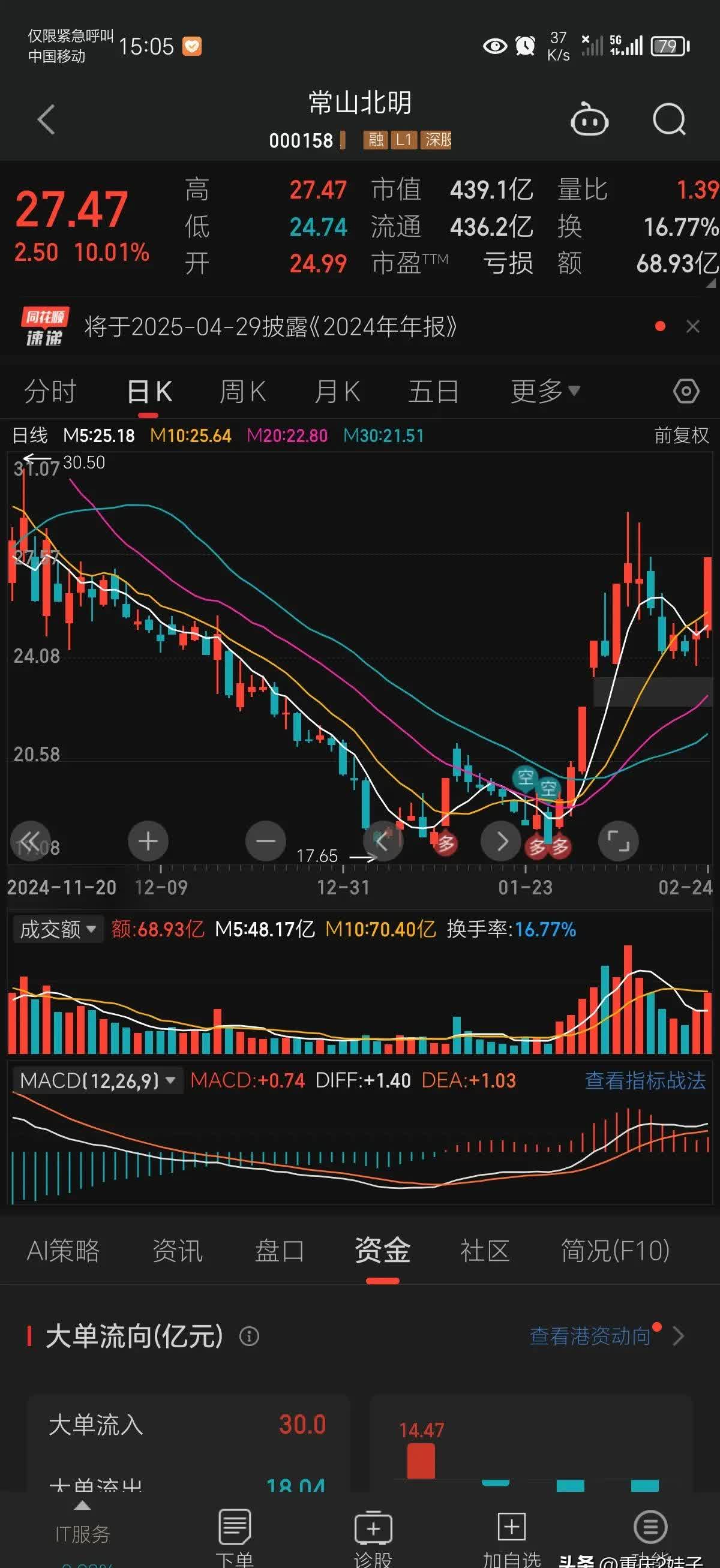 卓越新能涨停 13只科创板股涨超10%