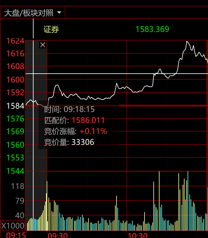 刚刚，利好突现！A50，异动！