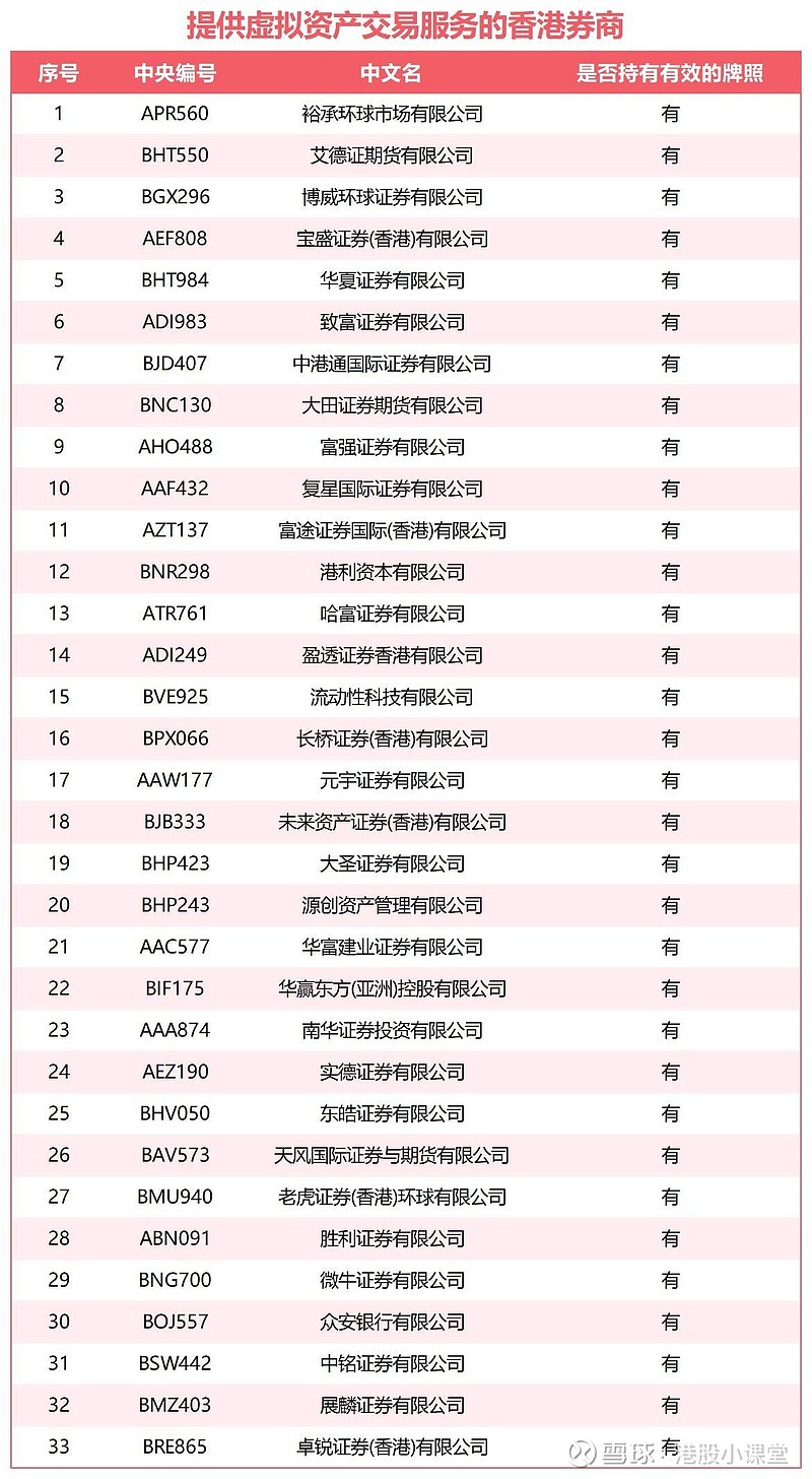 香港交易所推出新股票期权类别
