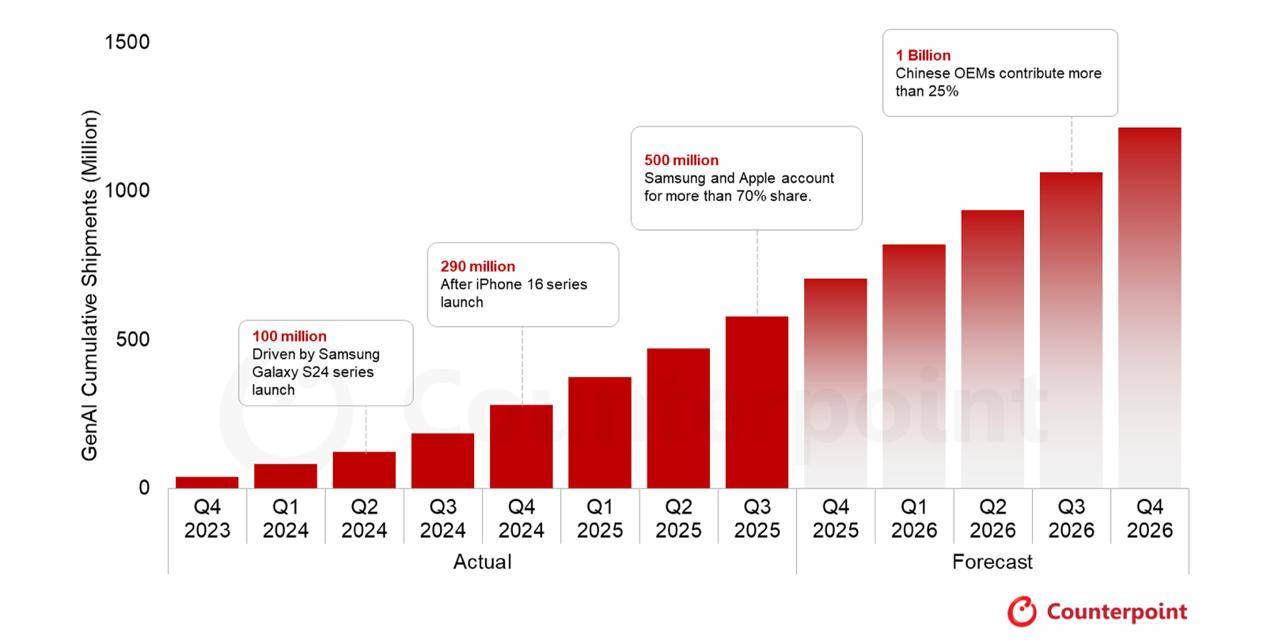 卓胜微：具备提供卫星终端产品能力，成为智能终端接入商业航天网络关键供应商之一