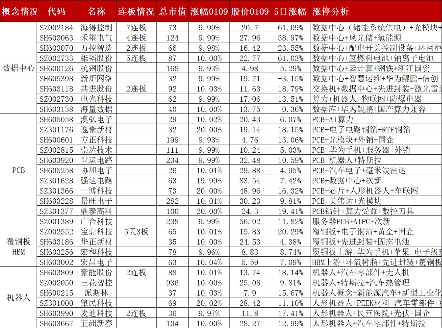 华为盘古概念上涨4.47%,6股主力资金净流入超5000万元