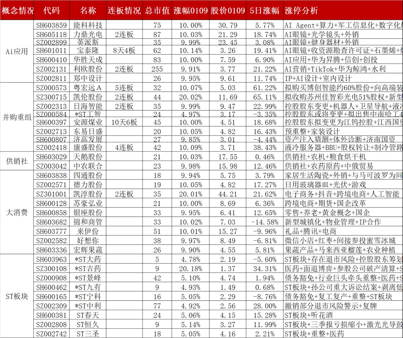 华为盘古概念上涨4.47%,6股主力资金净流入超5000万元