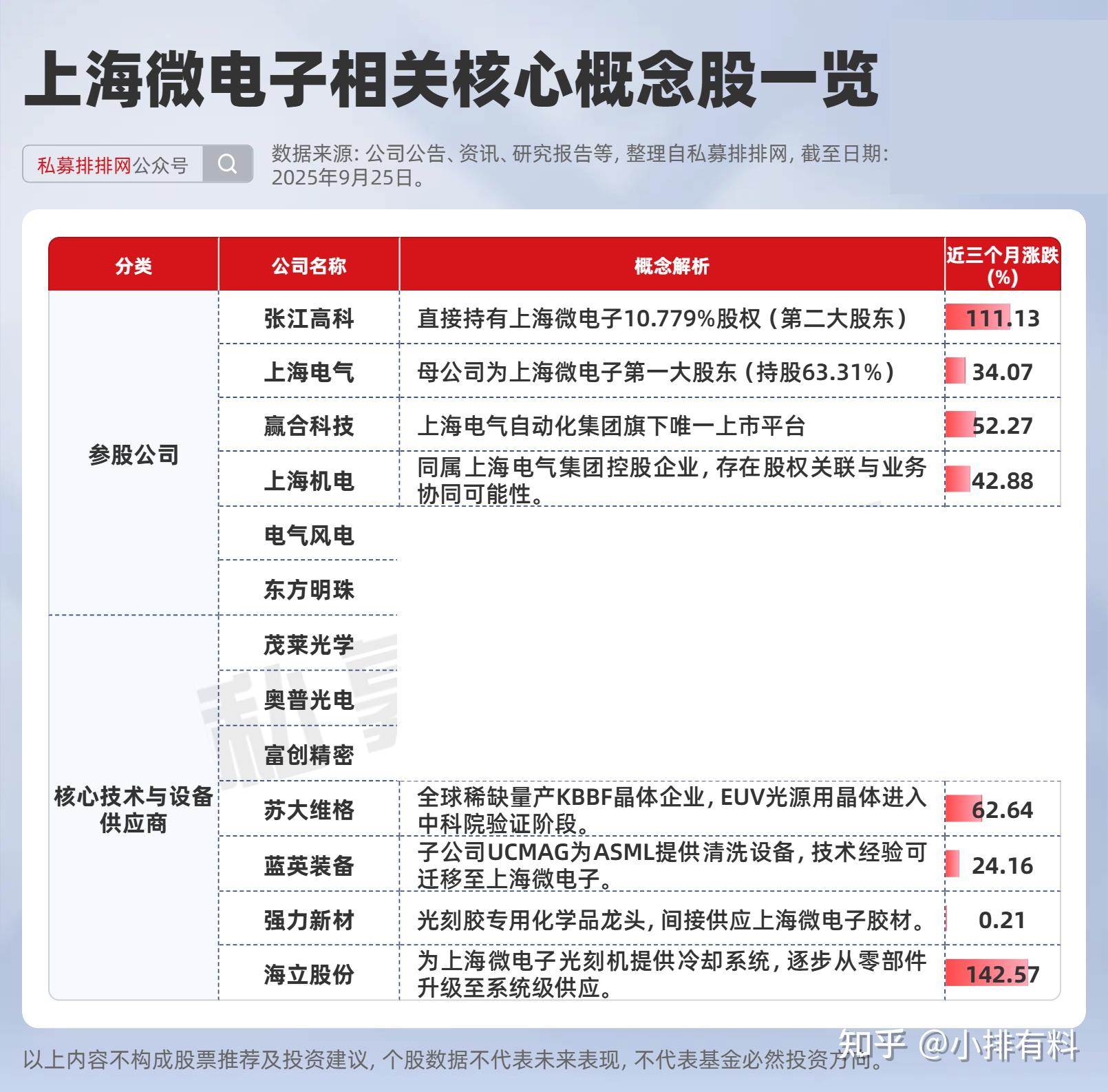 微电网利好政策发布 上市公司积极布局微电网业务