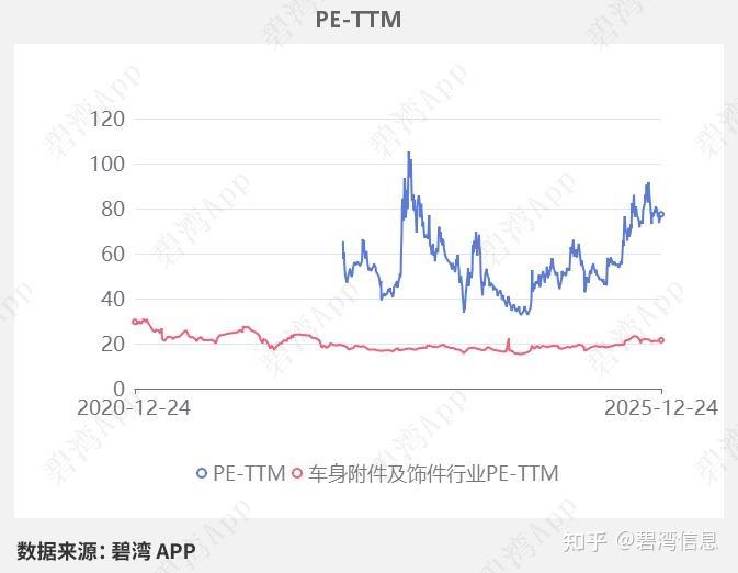 深圳燃气业绩快报：2025年净利润同比下降3.45%