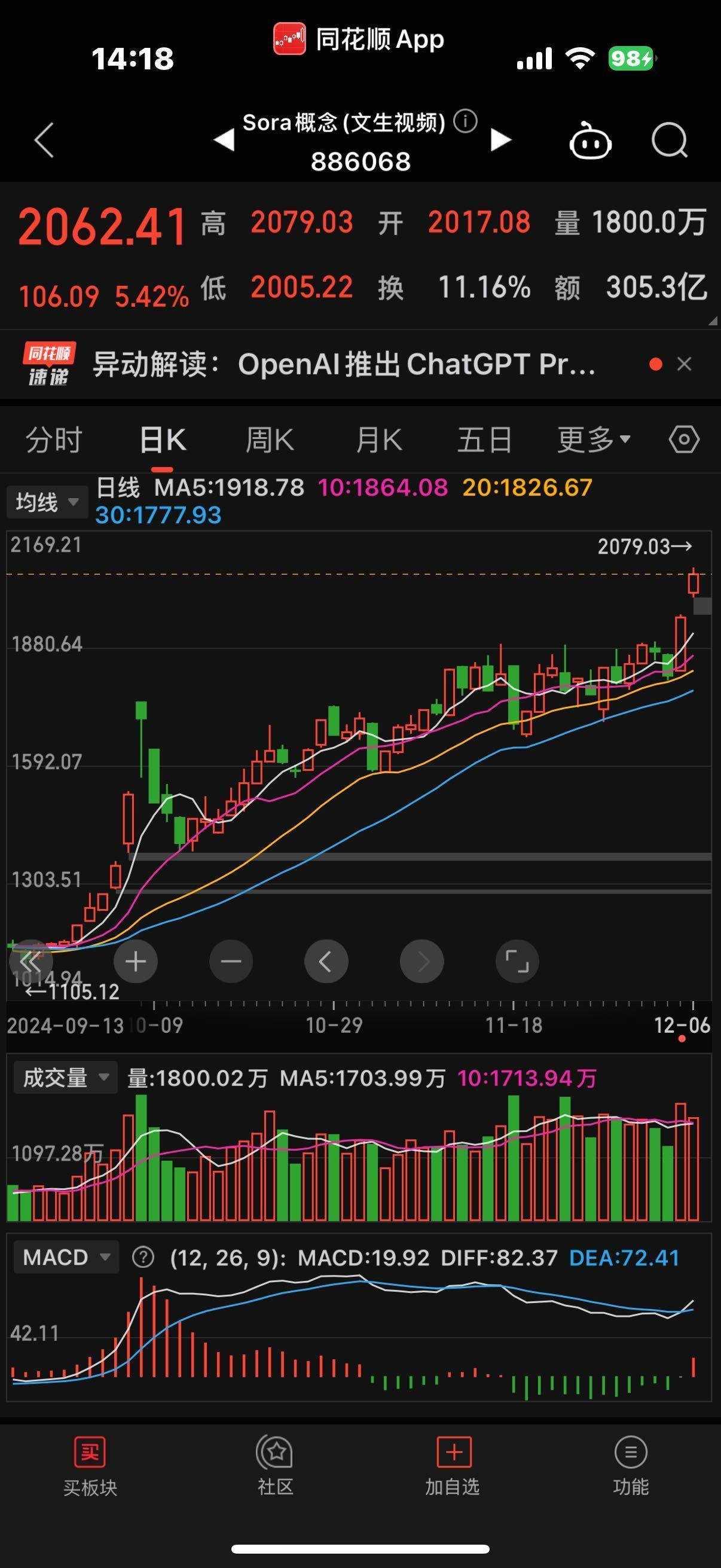 202只北交所股票今日上涨,2只涨停