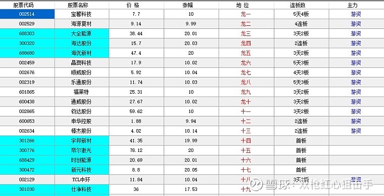 DRG/DIP概念涨5.67%，主力资金净流入这些股