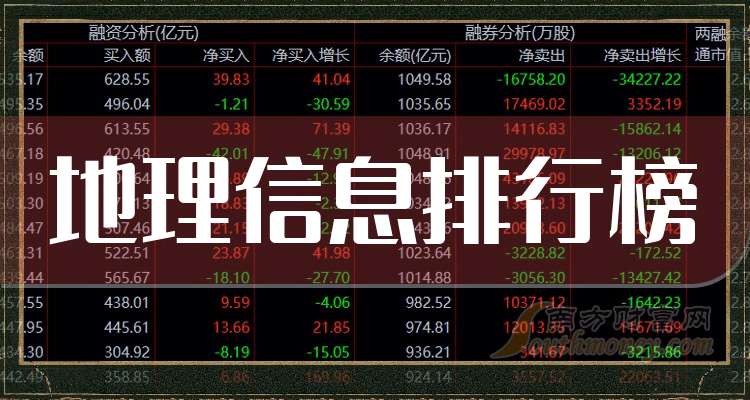 华测导航：2025年净利同比预增14.84%―18.27%