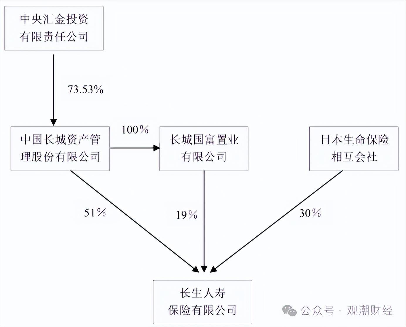 汇金股份：无重整计划 正推进重大资产重组