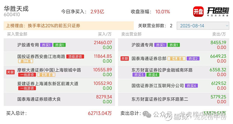 创新医疗1月9日龙虎榜数据