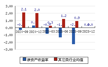昆船智能：主营业务包括智能物流系统及装备