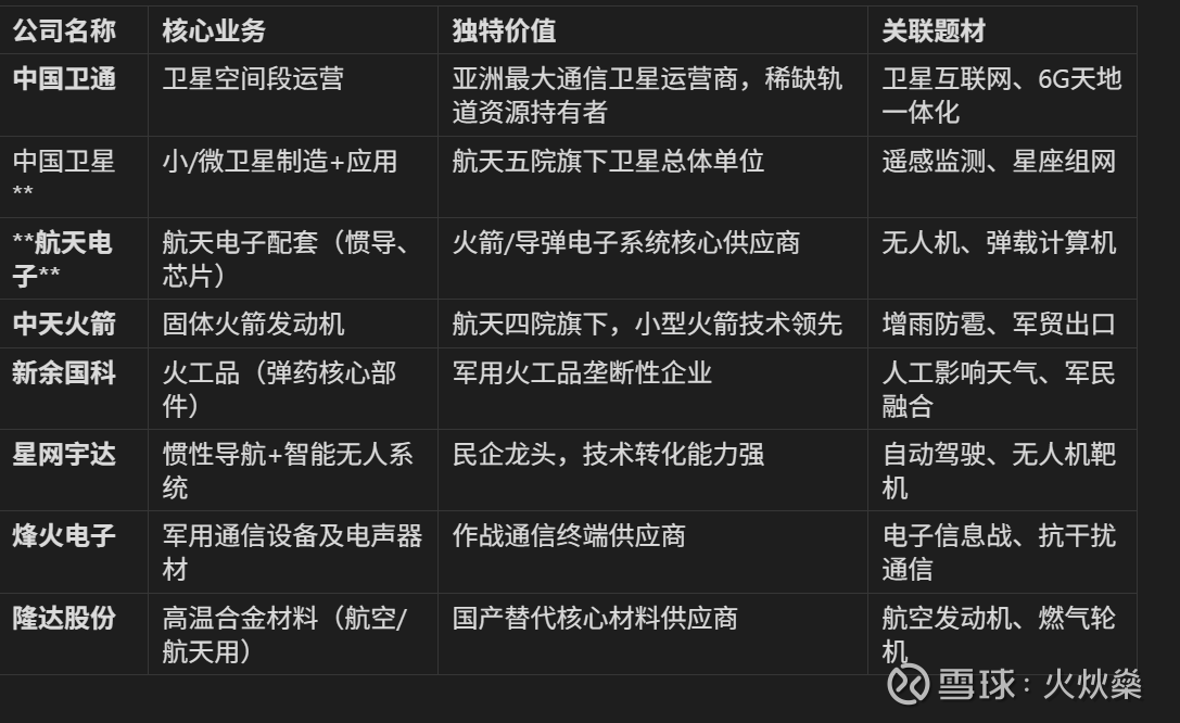 上大股份：已获航天科技集团资质认证