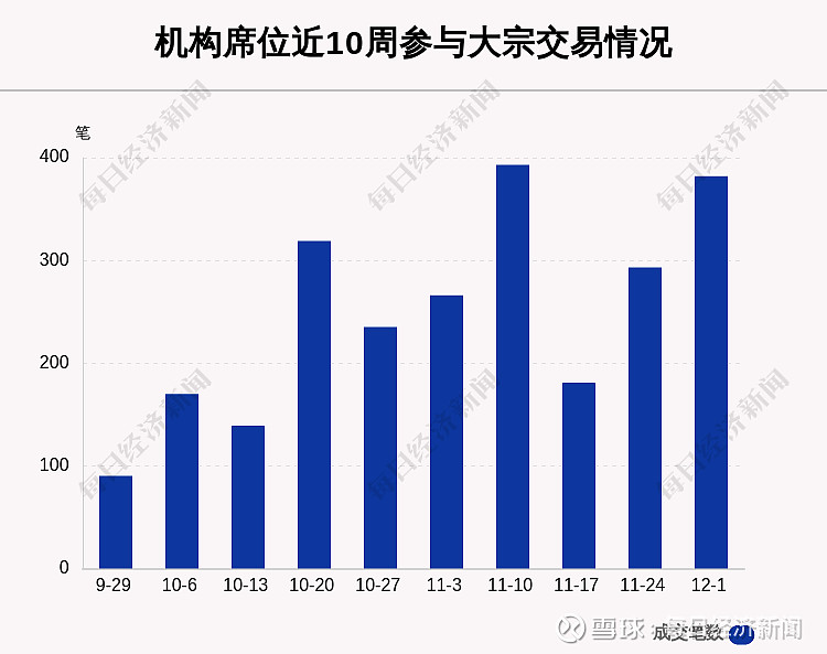 美的集团发生大宗交易 成交折价率10.83%