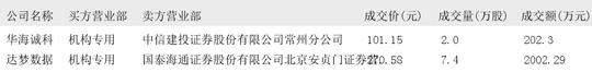 美的集团发生大宗交易 成交折价率10.83%