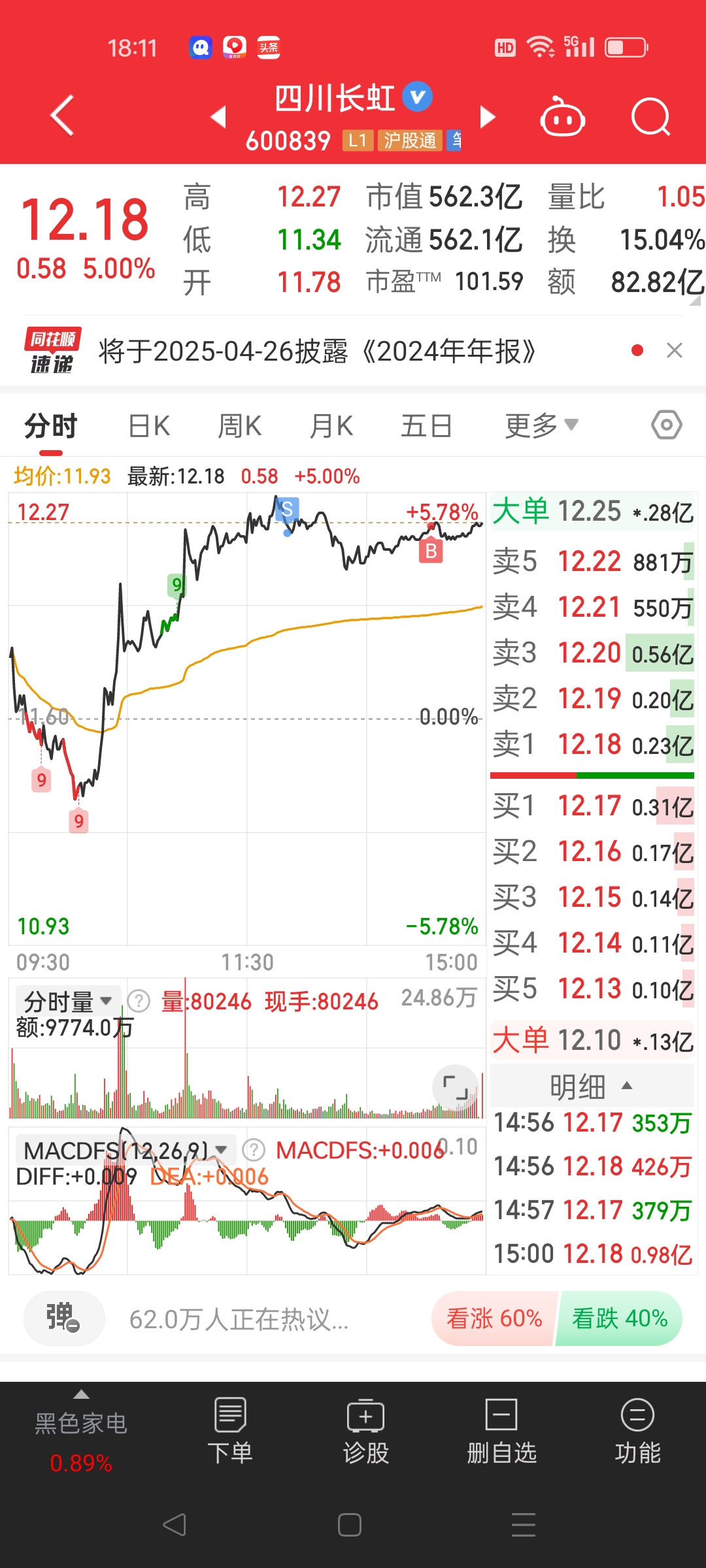 A股16连阳，4100点！成交超3万亿元！