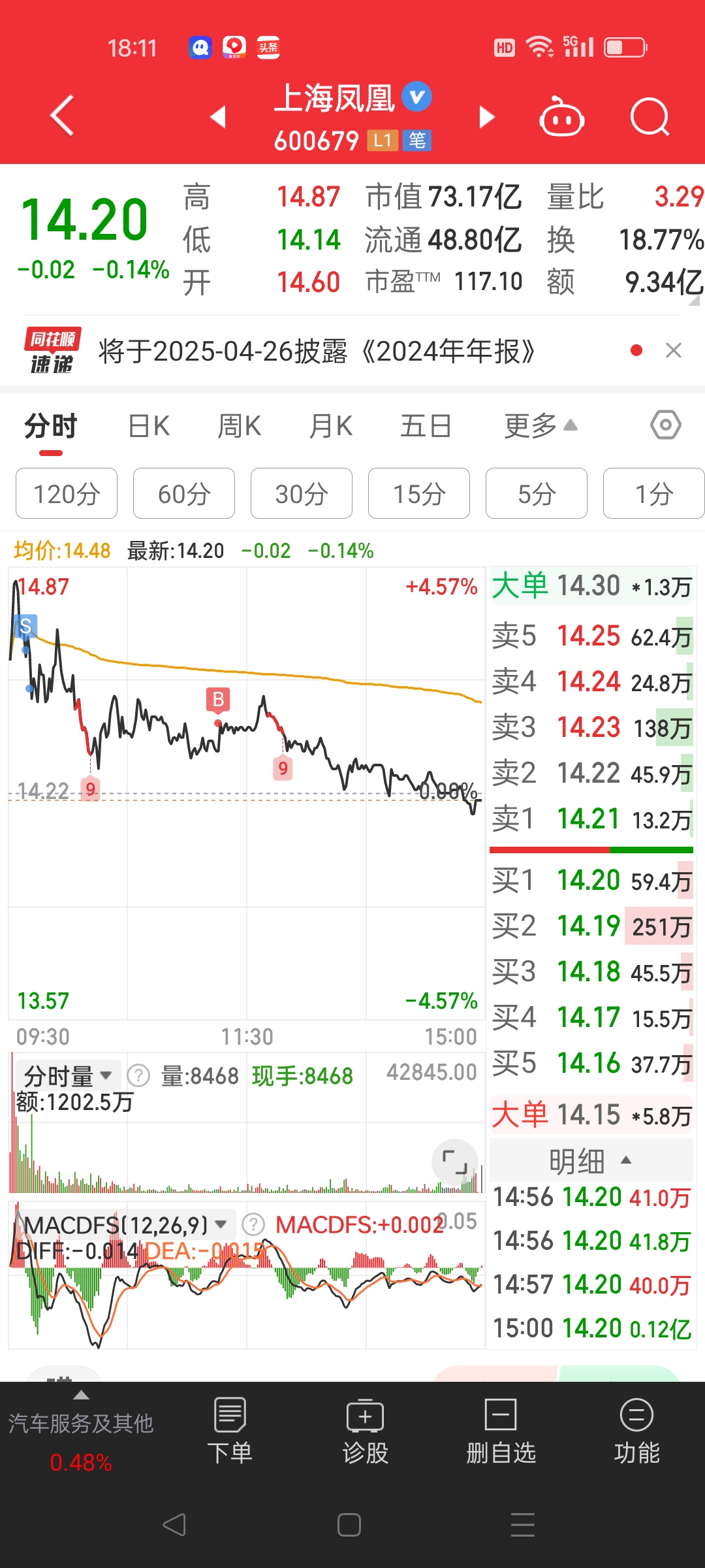 A股16连阳，4100点！成交超3万亿元！