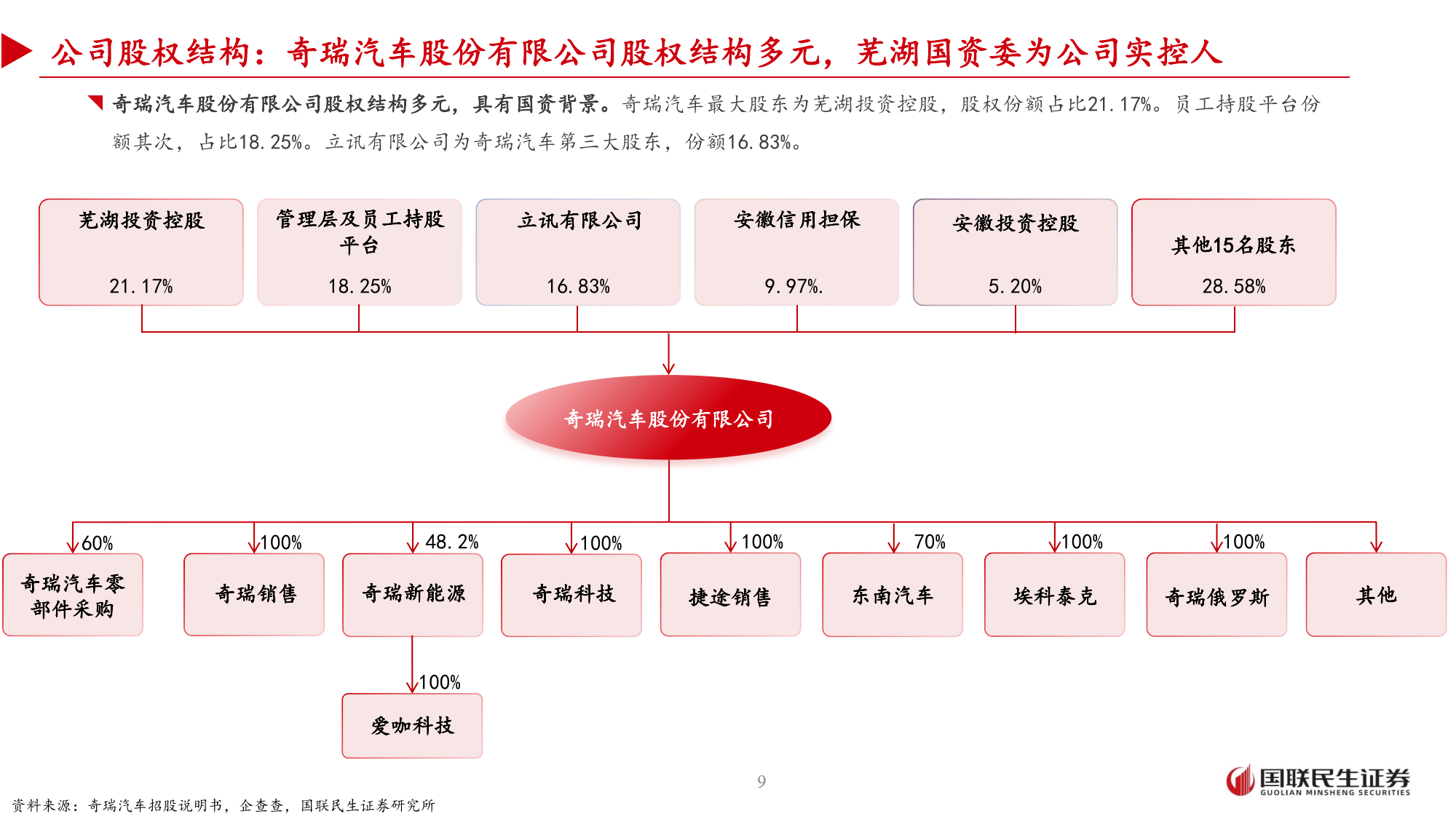 2025汽车行业年鉴|供应链篇：整零深度绑定、场景决定未来