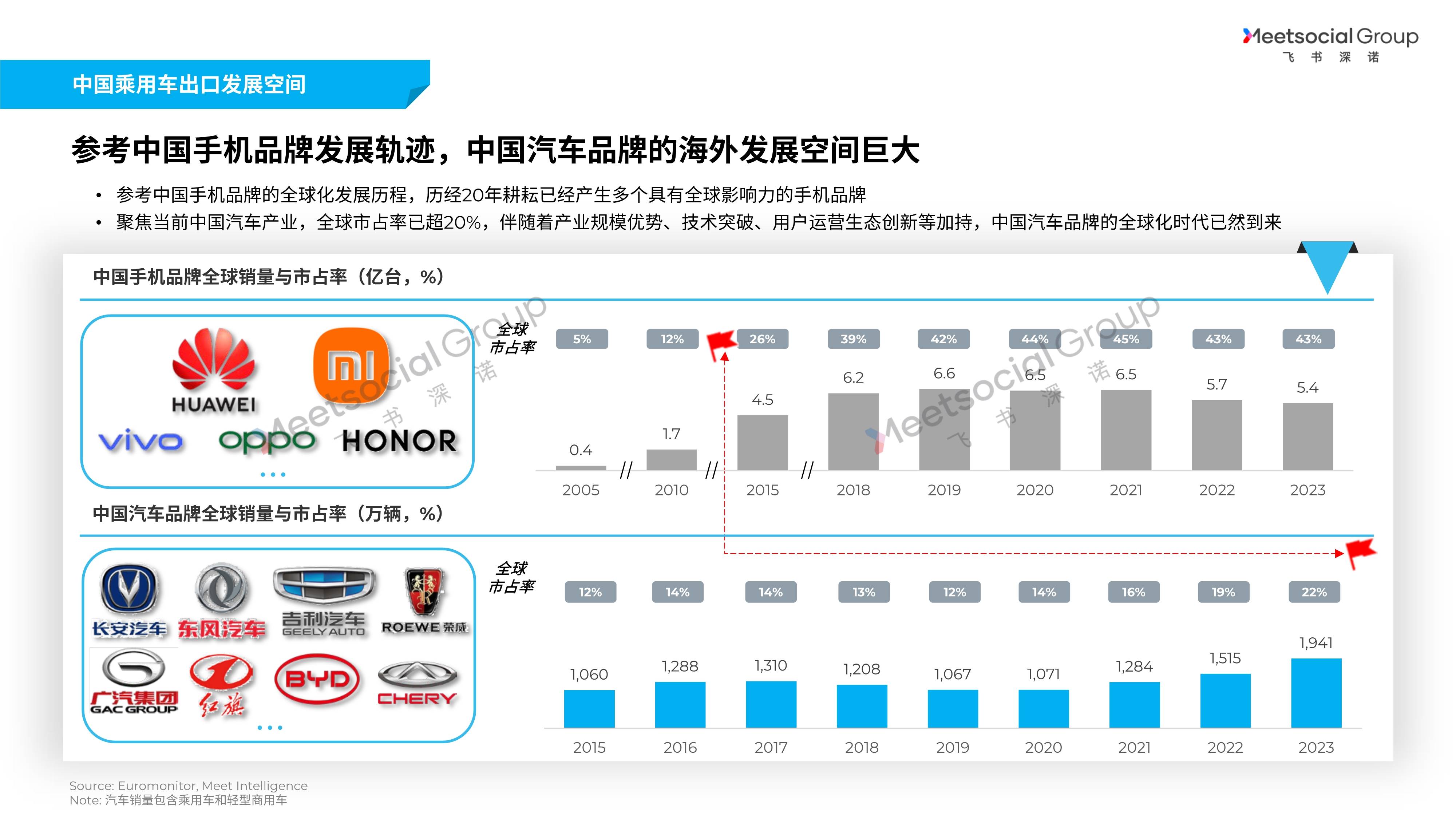 2025汽车行业年鉴|供应链篇：整零深度绑定、场景决定未来
