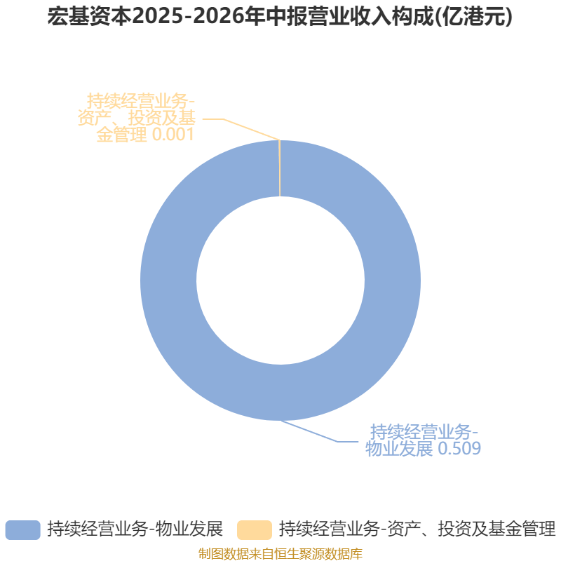 2025年险企资本补充规模维持高位