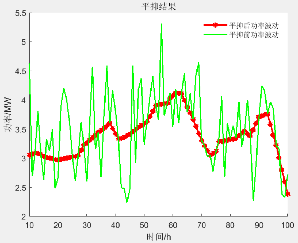 武汉天源拟5.5亿元投建储能项目 欲将绿色能源业务升级为核心增长极