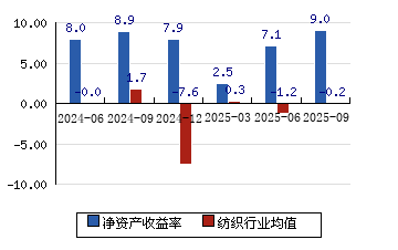 浙文影业(601599.SH)：聘任吴晓霞为财务总监