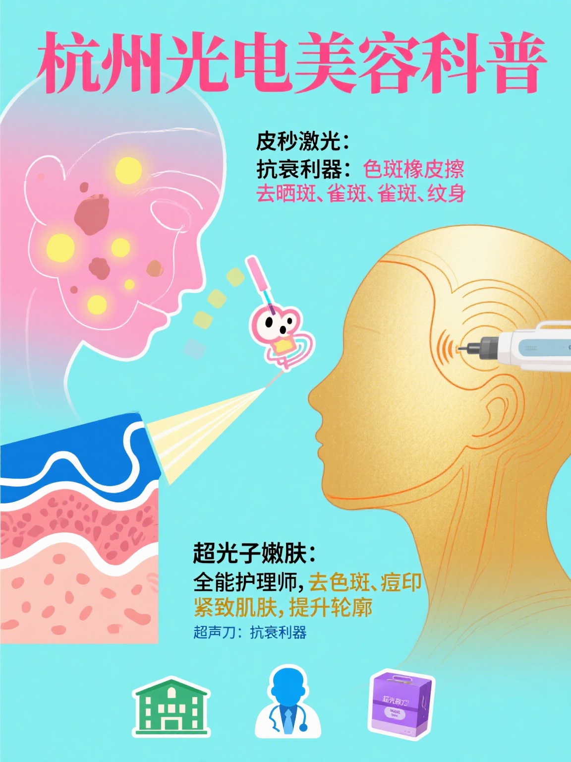 2026-2030年美容仪器行业:家用美容仪的“iPhone时刻”已经到来_人保车险,人保财险政银保